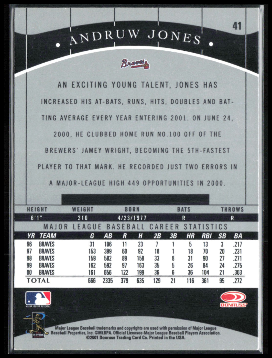 Andruw Jones