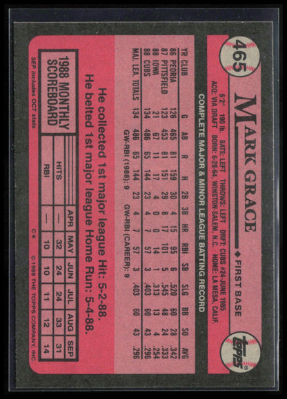 Mark Grace Rookie Cup