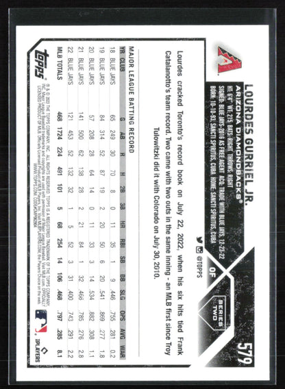 Lourdes Gurriel Jr. Blue Foil /999