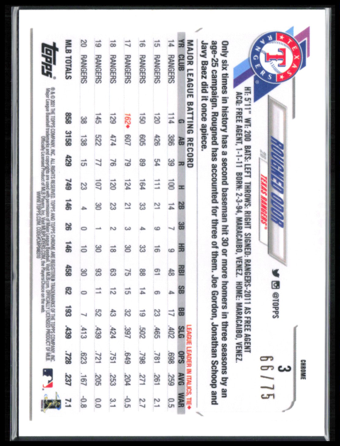 Rougned Odor Blue Wave /75