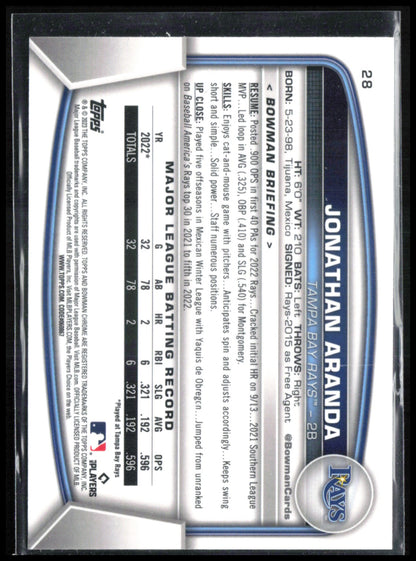 Jonathan Aranda RC Mojo