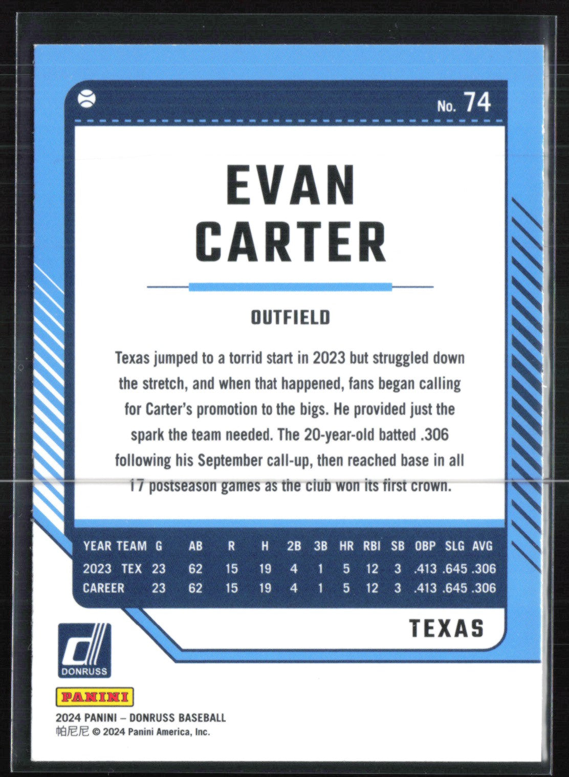 Evan Carter Liberty Parallel