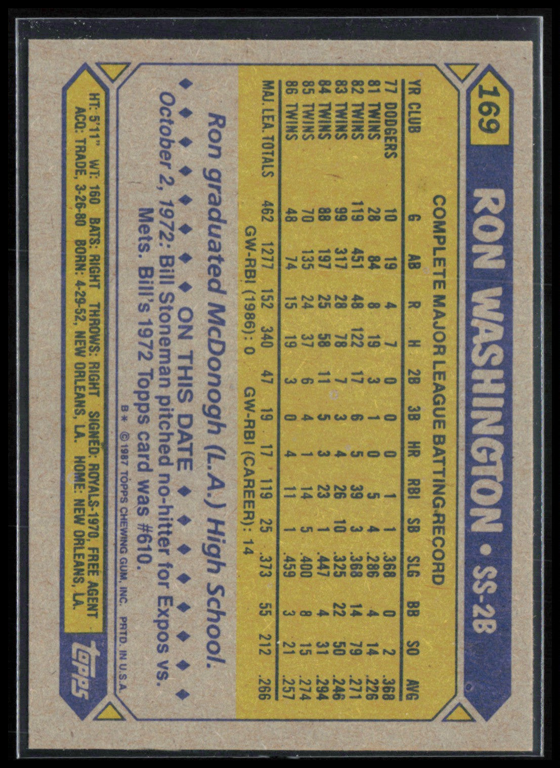 Ron Washington