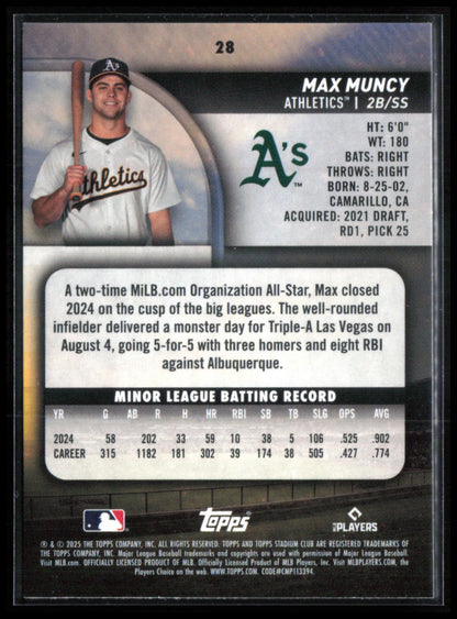 Max Muncy RC