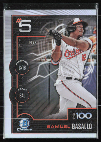 Samuel Basallo Top 100
