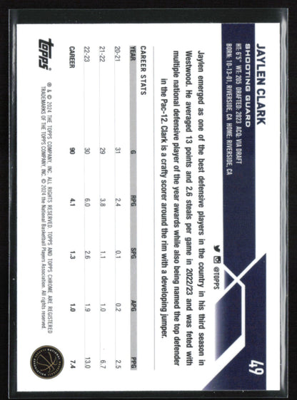 Jaylen Clark RC Green