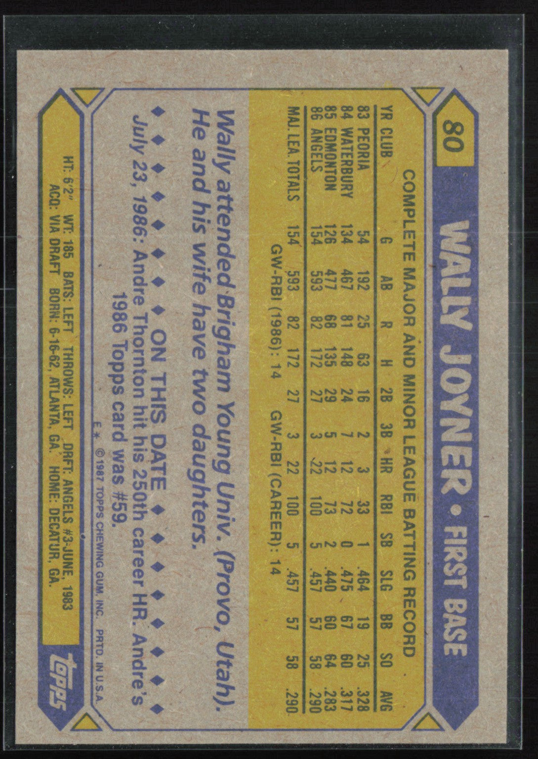 Wally Joyner 1987 Topps