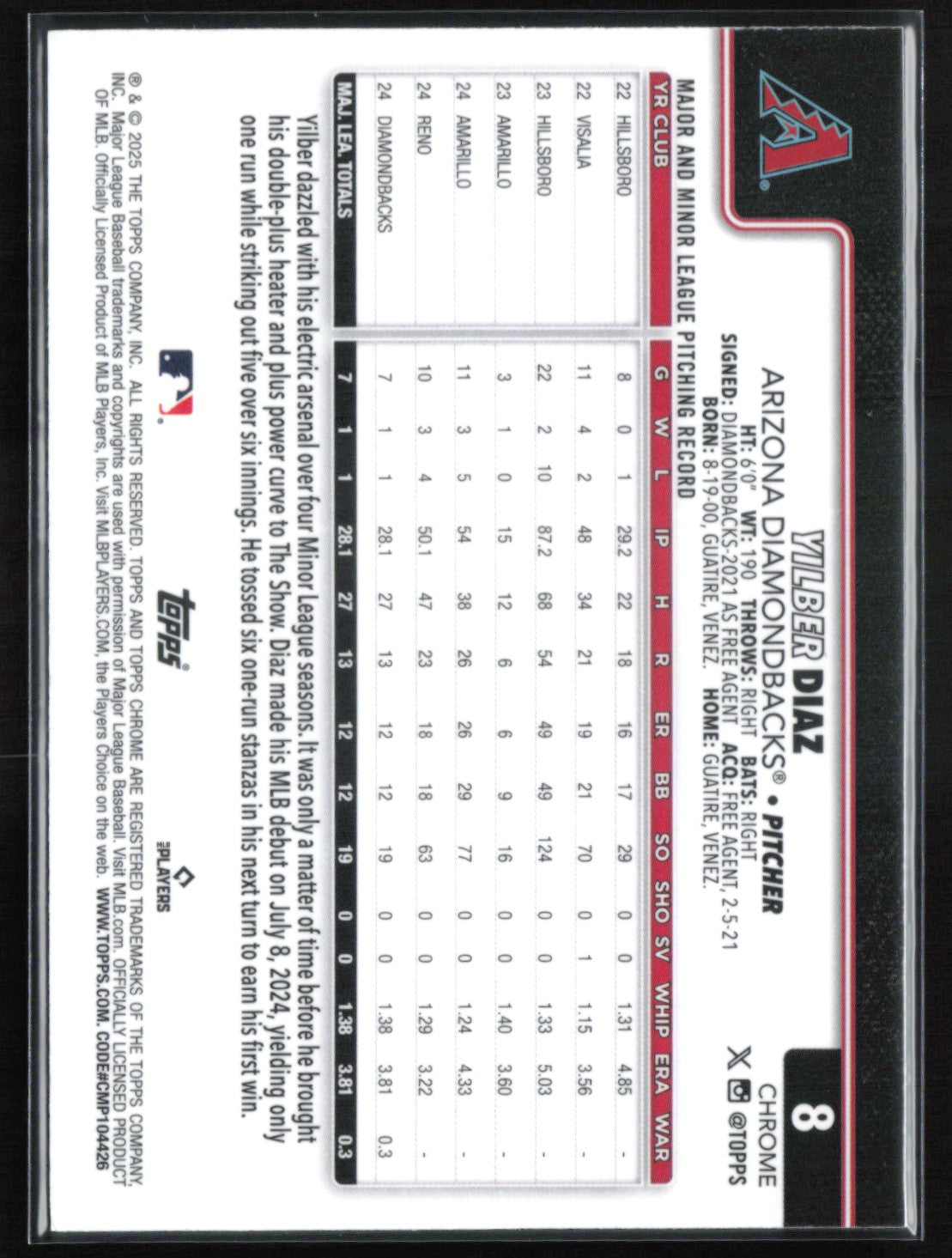 Yilber Diaz RC Raywave
