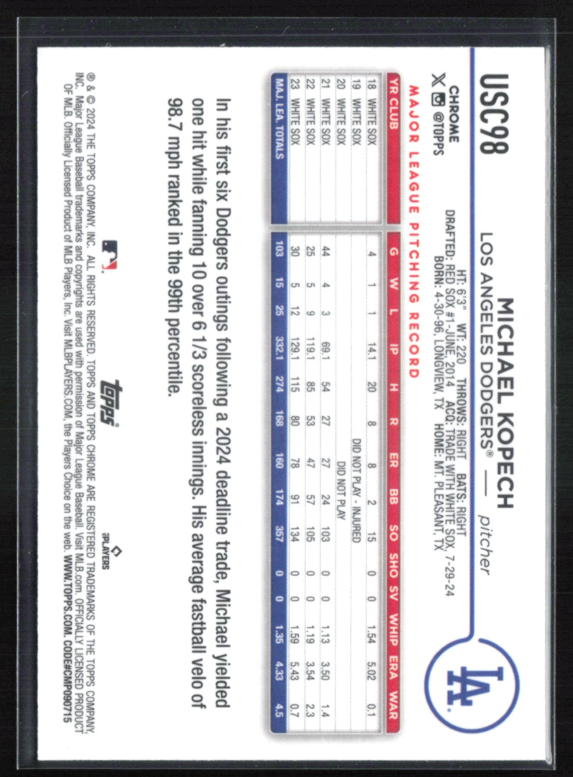 Michael Kopech Raywave