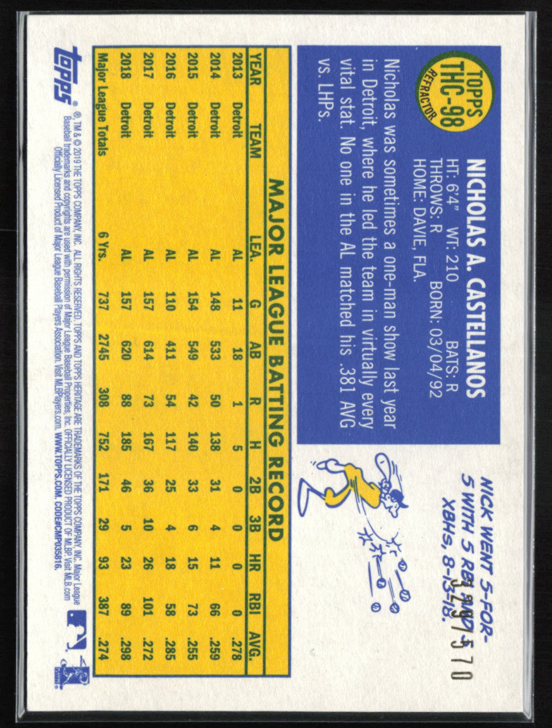 Nicholas Castellanos Redux /570