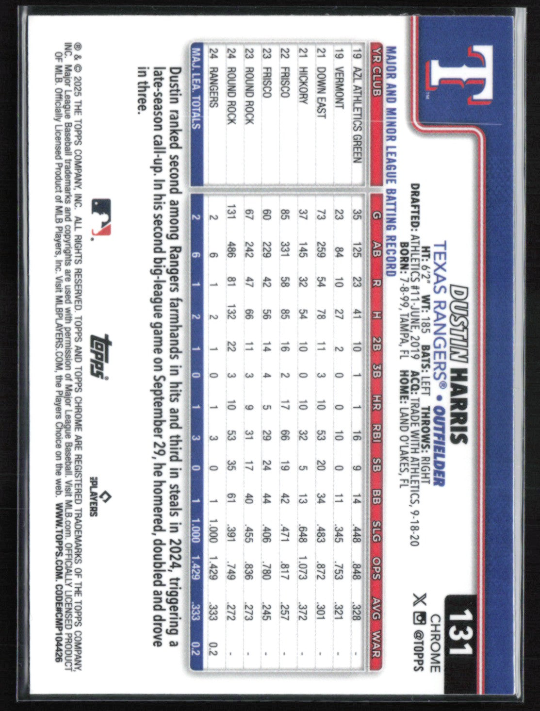 Dustin Harris RC