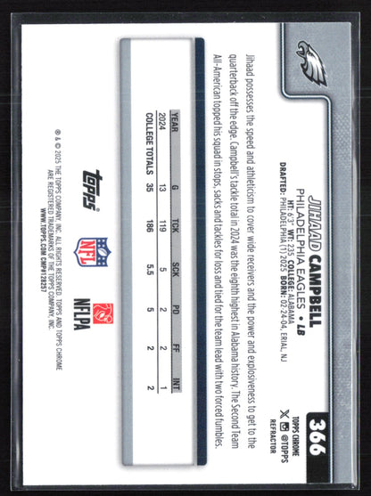 Jihaad Campbell RC Refractor