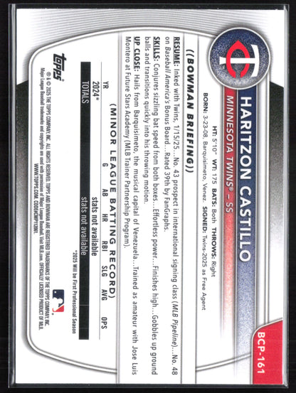Haritzon Castillo 1st Bowman Lazer
