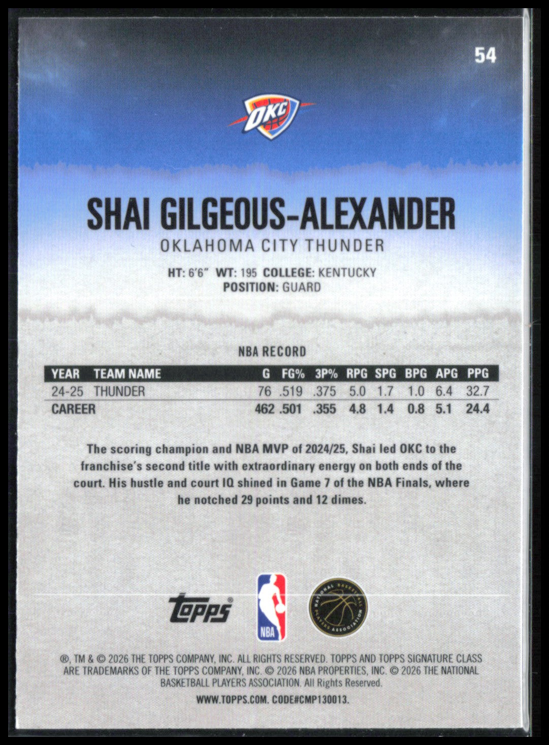 Shai Gilgeous-Alexander