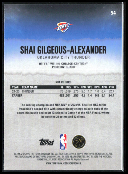 Shai Gilgeous-Alexander