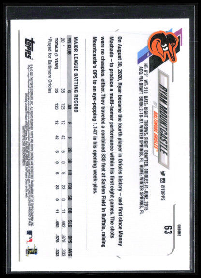 Ryan Mountcastle RC