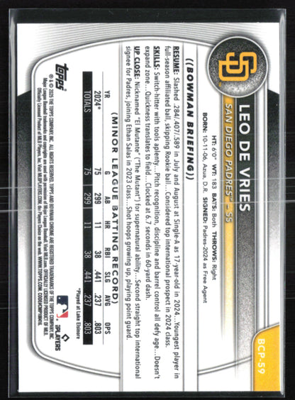 Leo De Vries Prospects Reptilian