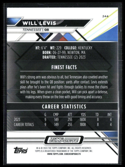 Will Levis RC