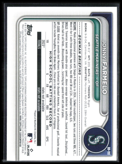 Jonny Farmelo Blue /499