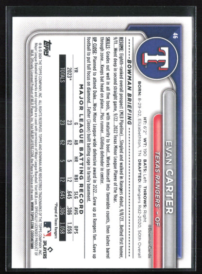 Evan Carter RC