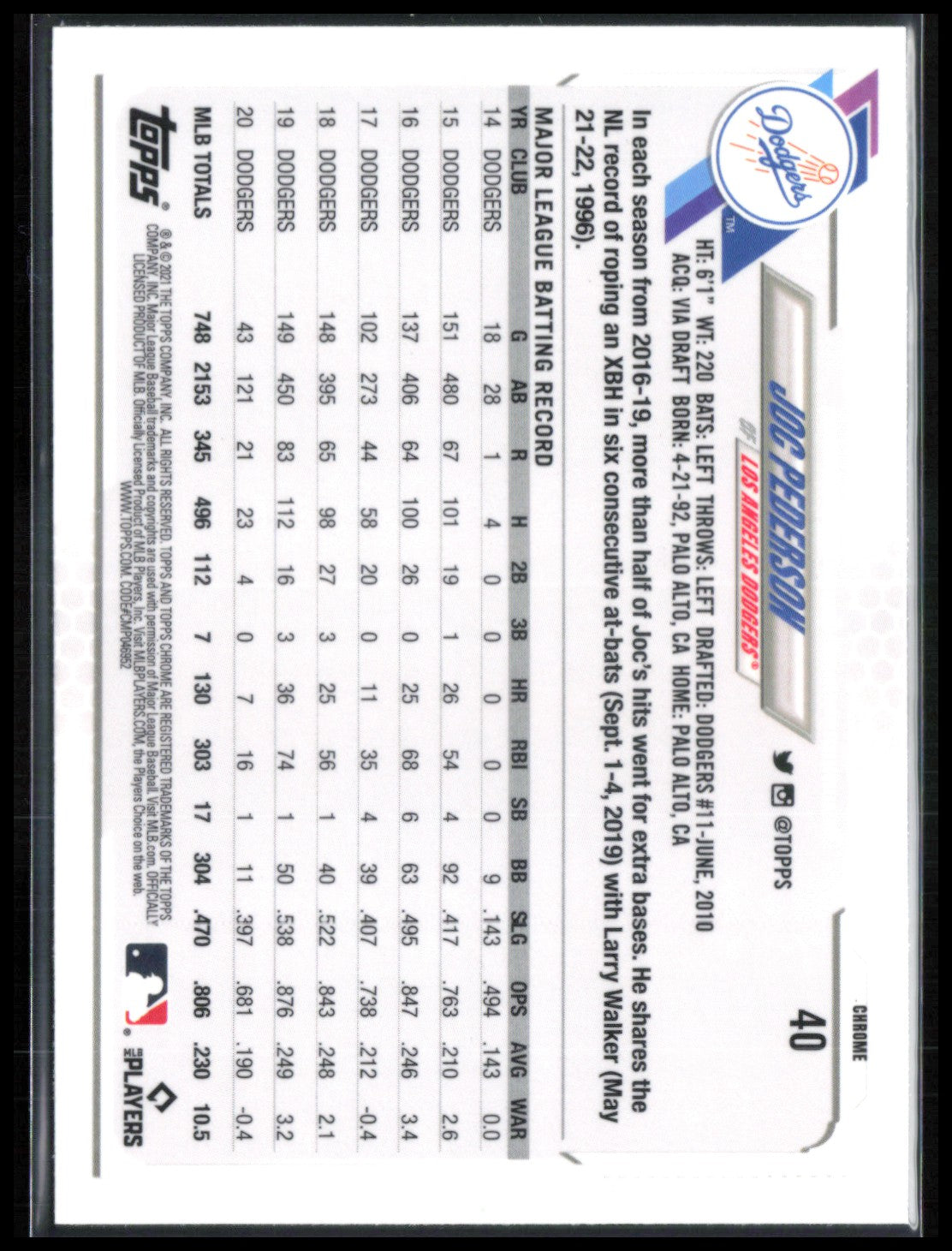 Joc Pederson Sapphire