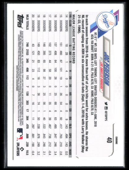 Joc Pederson Sapphire