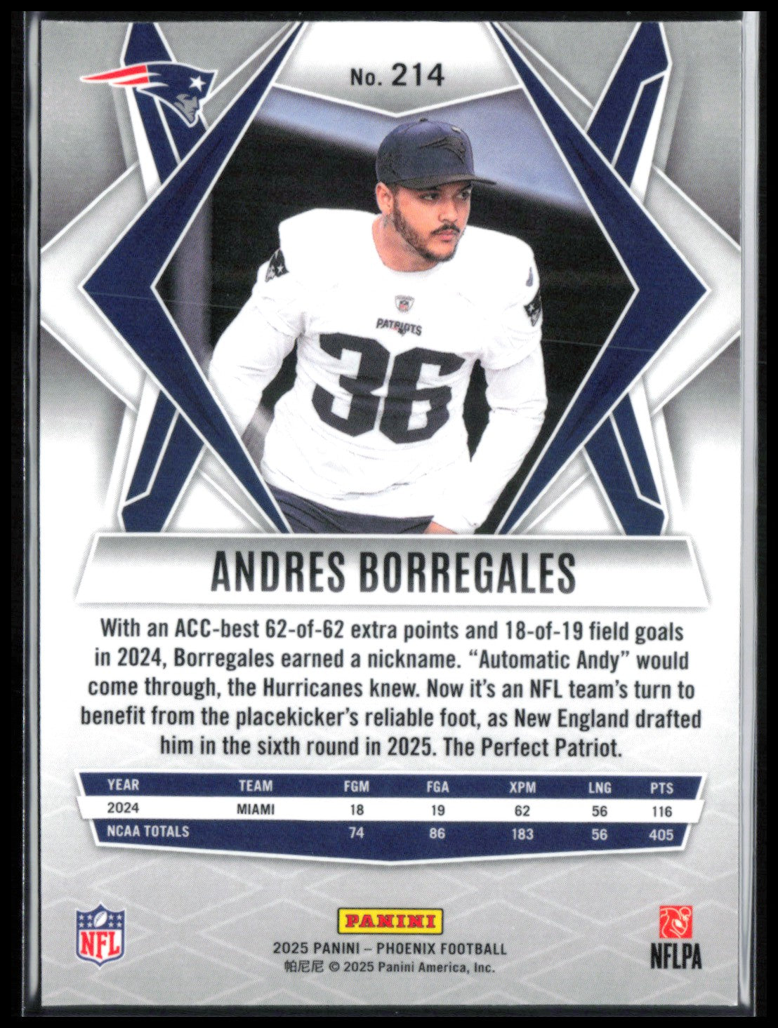 Andres Borregales RC