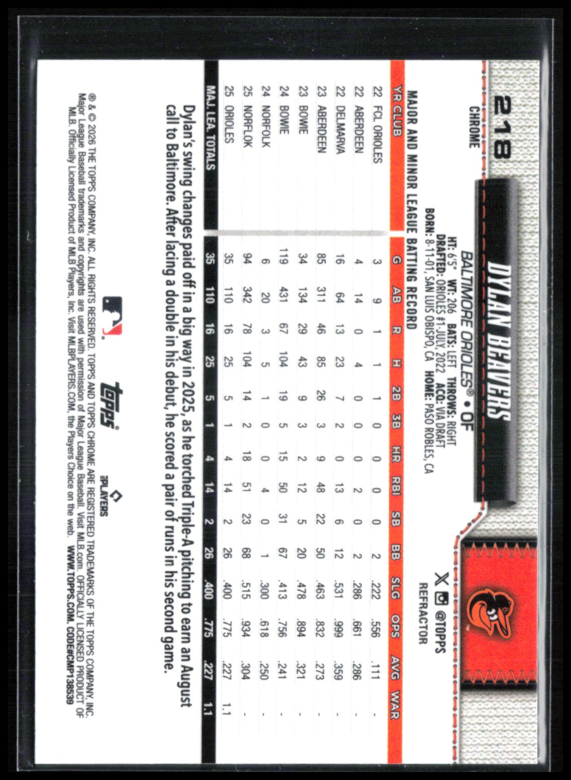 Dylan Beavers RC Refractor