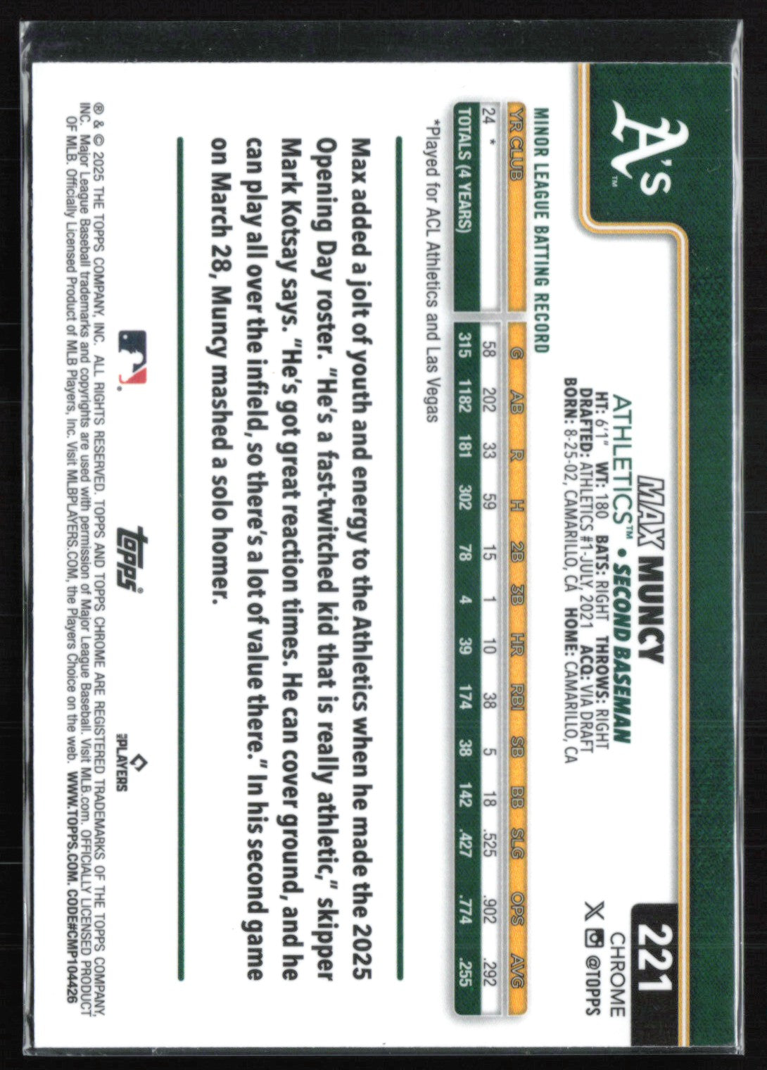 Max Muncy RC