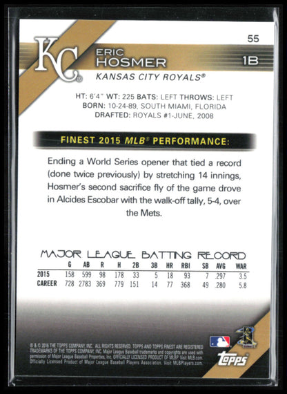 Eric Hosmer Blue Refractor /150