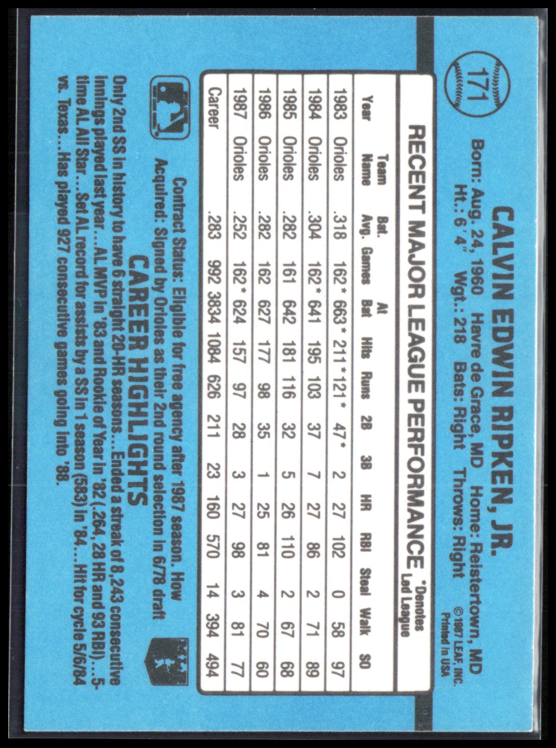 Cal Ripken 1988 Donruss