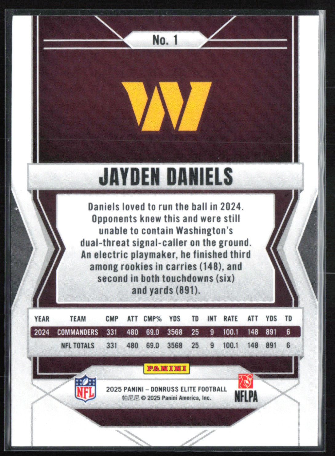 Jayden Daniels