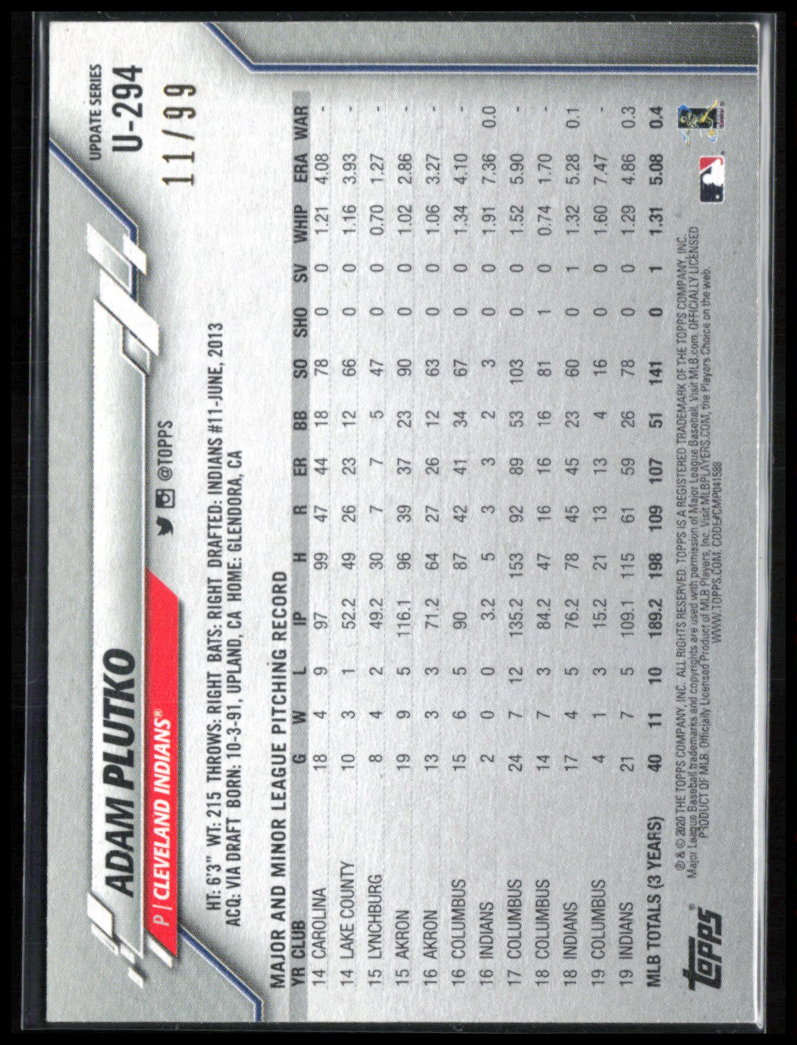 Adam Plutko /99