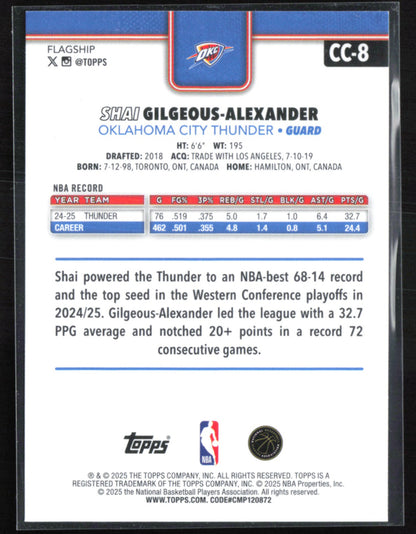 Shai Gilgeous-Alexander