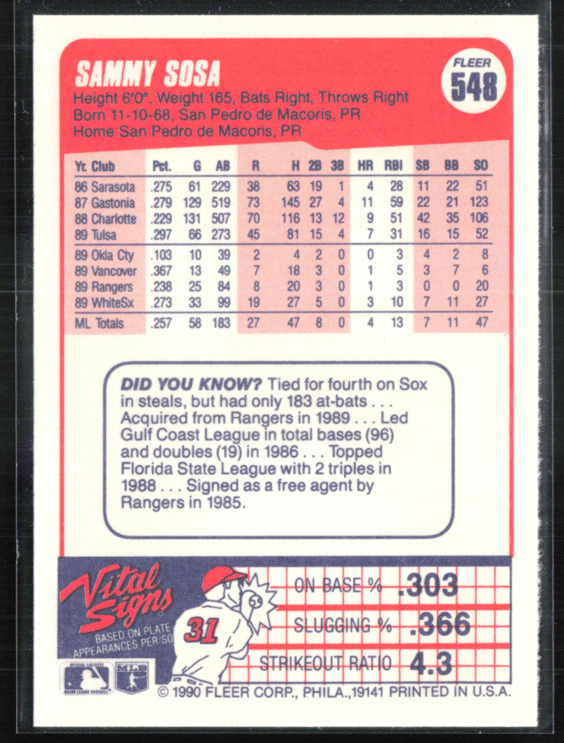 Sammy Sosa 1990 Fleer