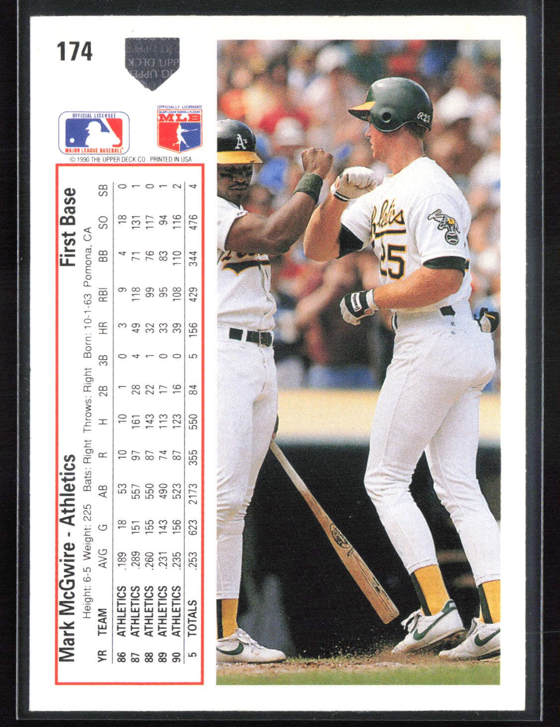 Mark McGwire