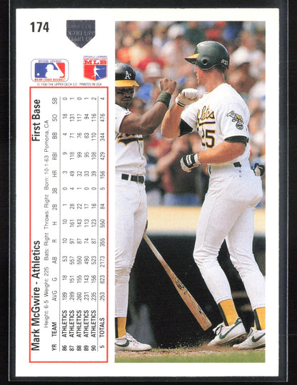 Mark McGwire