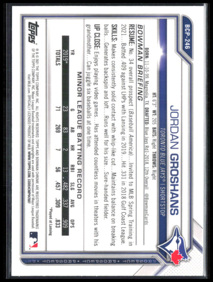 Jordan Groshans Shimmer Prospects