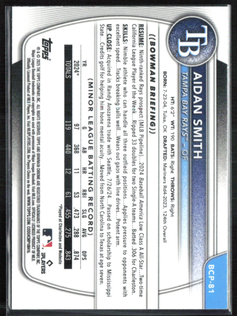 Aidan Smith Sapphire Prospect