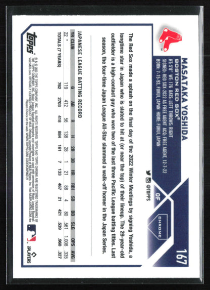 Masataka Yoshida RC