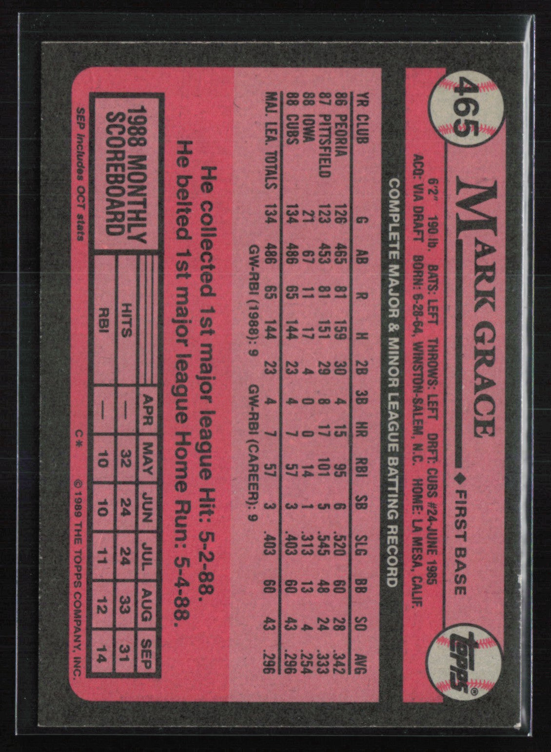 Mark Grace