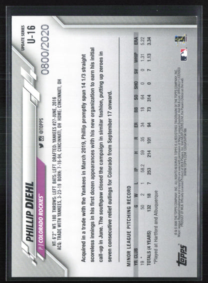 Phillip Diehl RC /2020