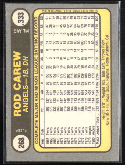 Rod Carew 1981 Fleer