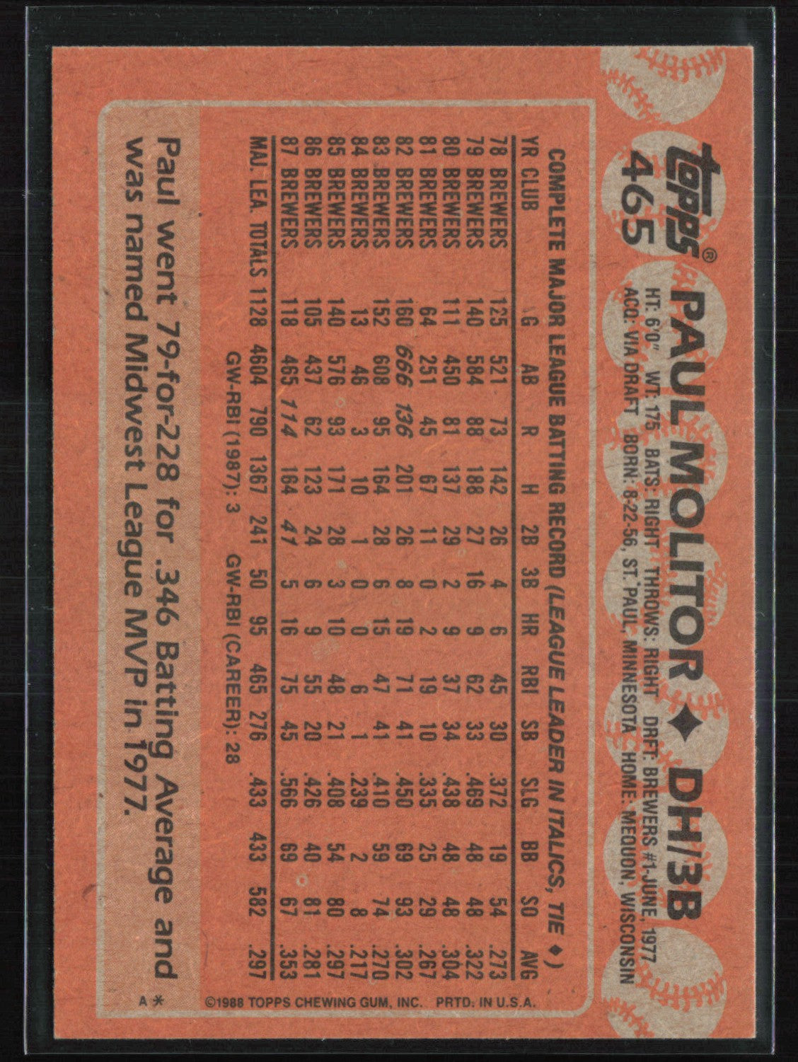 Paul Molitor