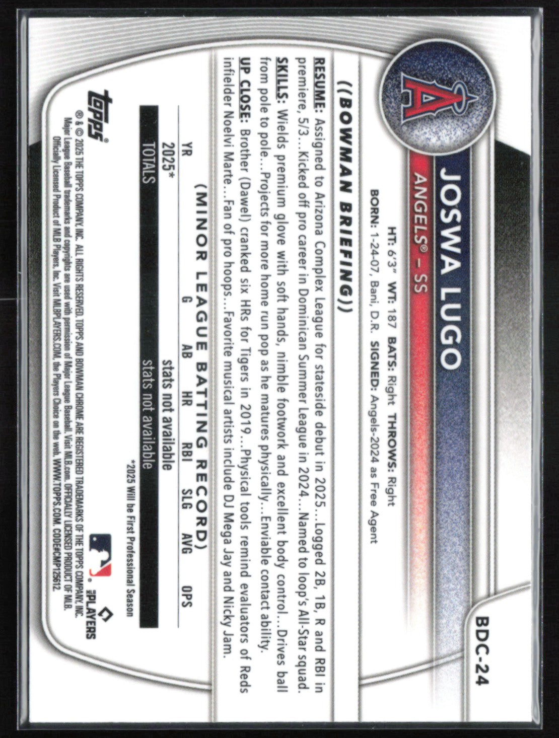 Joswa Lugo Prospects