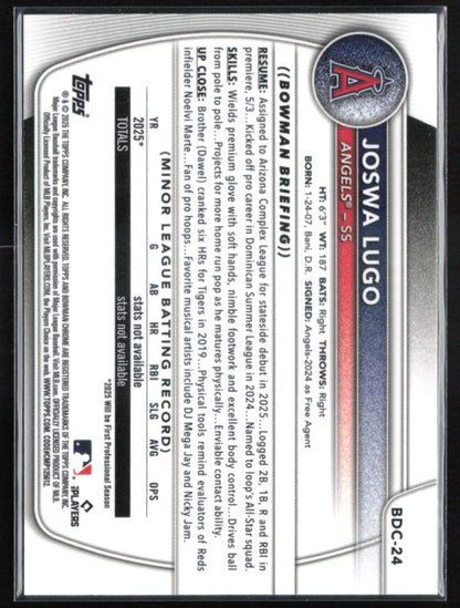 Joswa Lugo Prospects
