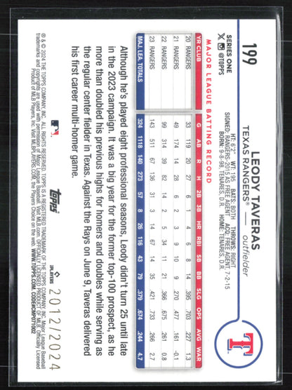Leody Taveras /2024