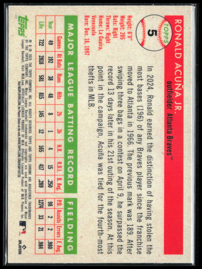 Ronald Acuna Jr