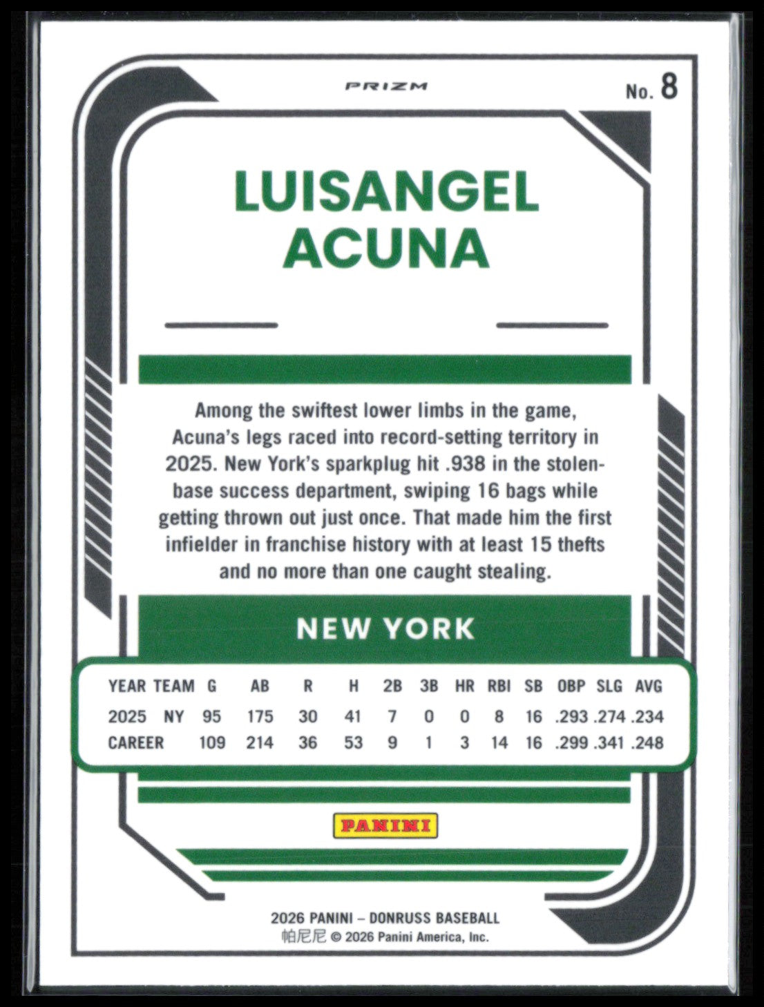 Luisangel Acuna Blue Velocity