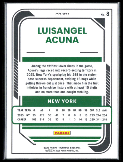 Luisangel Acuna Blue Velocity